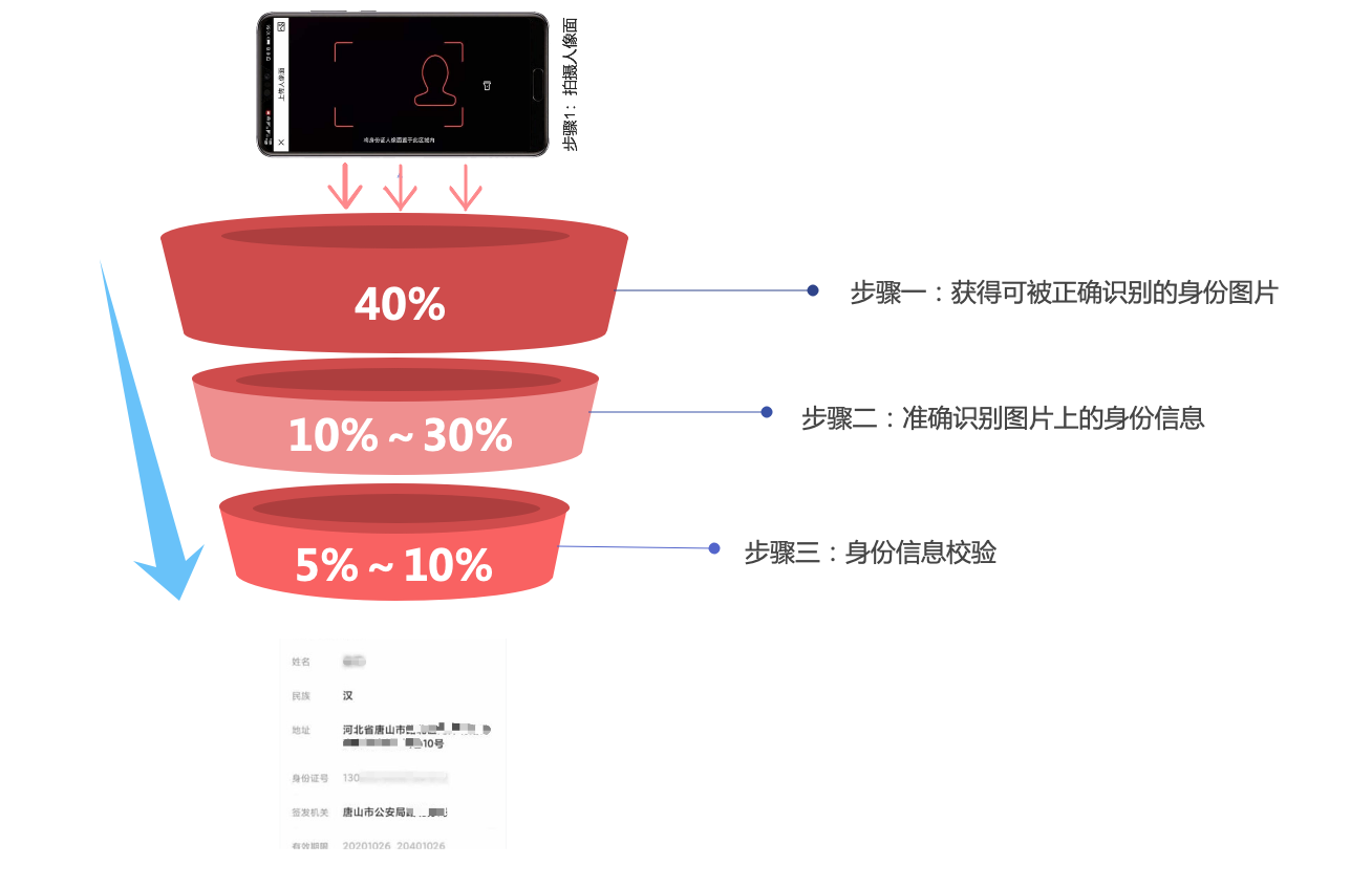 产品经理，产品经理网站